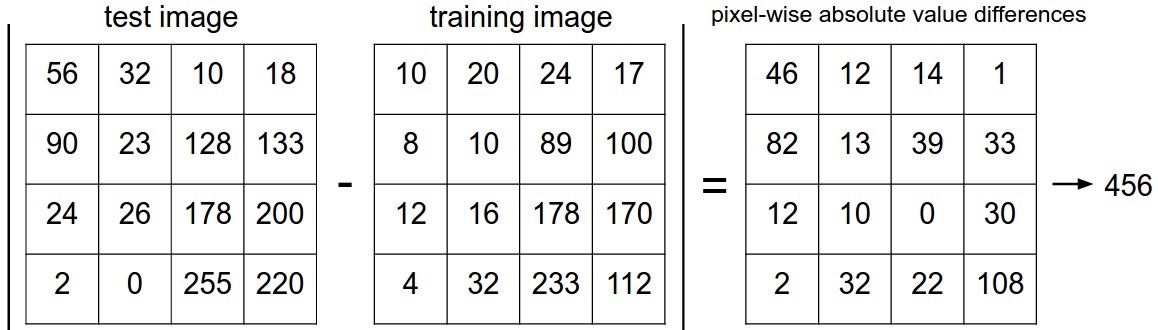 L1_distance