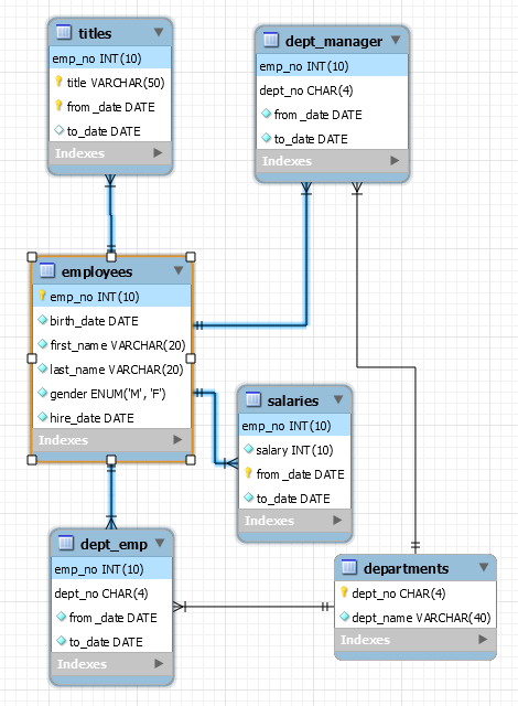 Create database, tables with relation | Nitin Patil